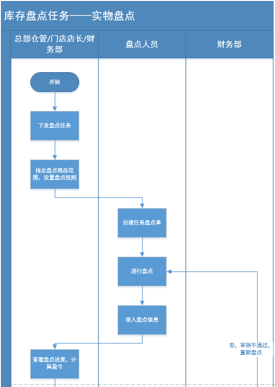 产品经理，产品经理网站